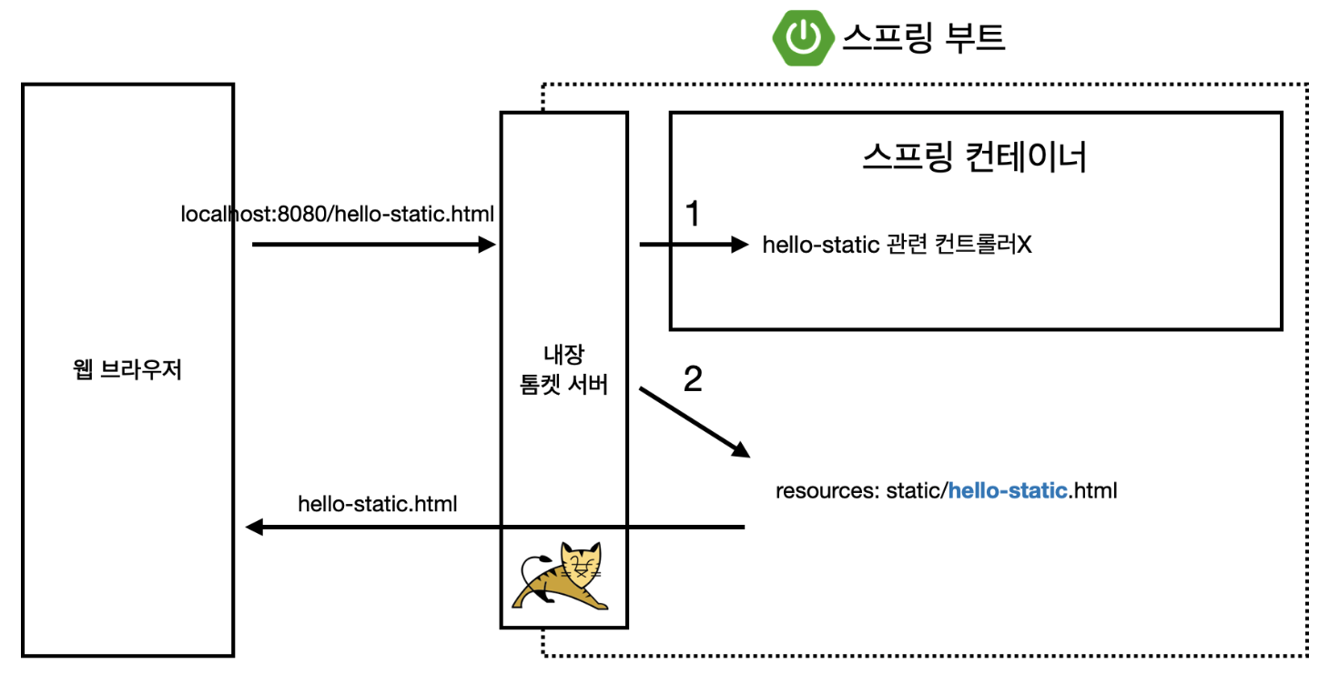 사진4